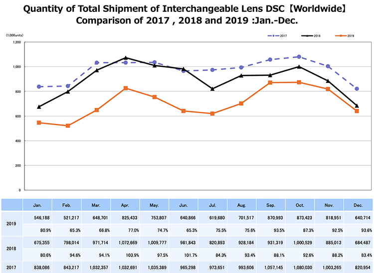 CIPA-December-numbers-2.png