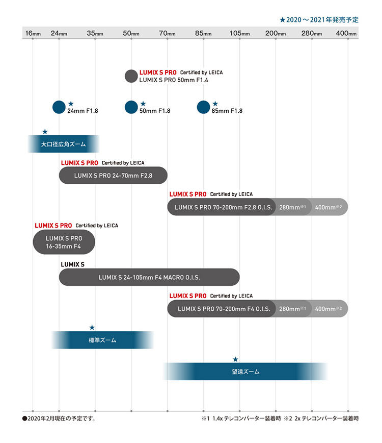 Panasonic_Lens_Roadmap.jpg