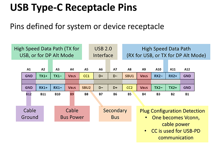 TypeCPins.png