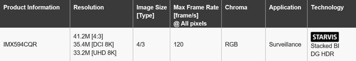 sony-IMX-594-CQR-sensor.jpg