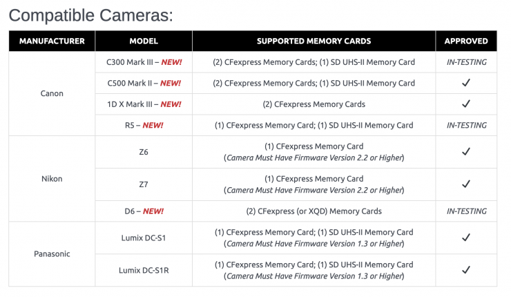 Delkin-2TB-CFexpress-Memory-Card_spec-740x430.png