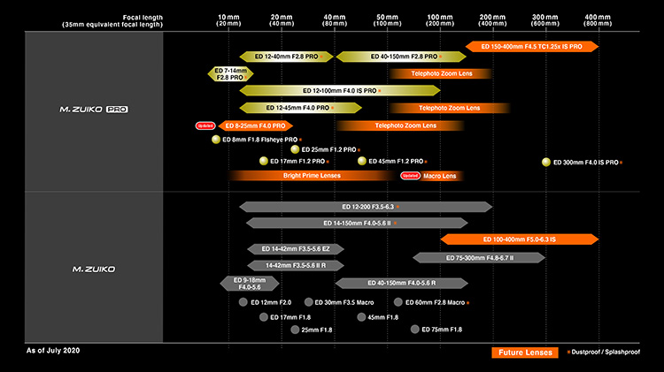 lens_roadmap-full.jpg