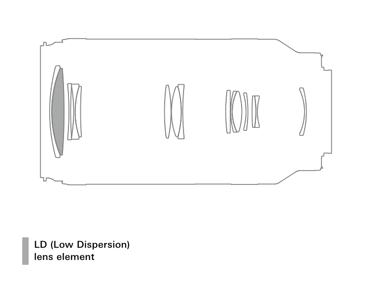 A047_lens%20construction_en.png