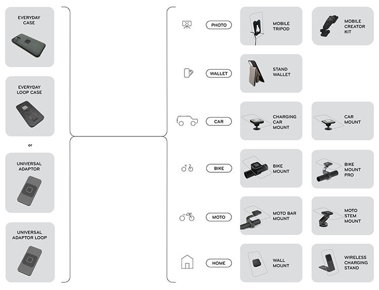 Mobile_by_Peak_Design_Ecosystem.jpg